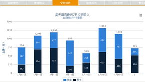 解放酒店管理者 首款微信酒店管理软件发布，开启智慧运营新篇章