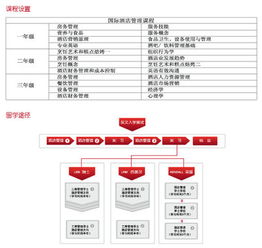 锦江理诺士酒店管理专修学院招生简章 开启酒店管理职业新征程