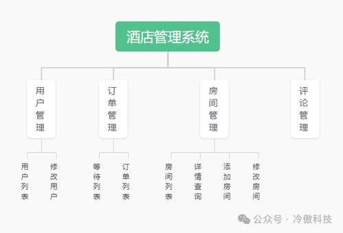 基于SpringBoot与Vue的智能化酒店客房预订管理系统设计与实现
