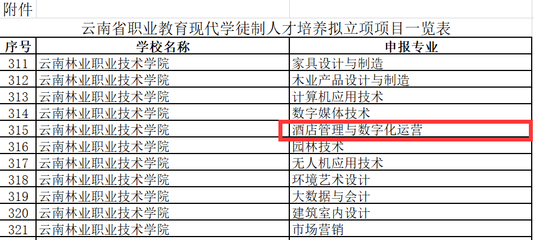 党建引领，文旅融合，内涵发展——文化旅游学院酒店管理专业六年工作成果展